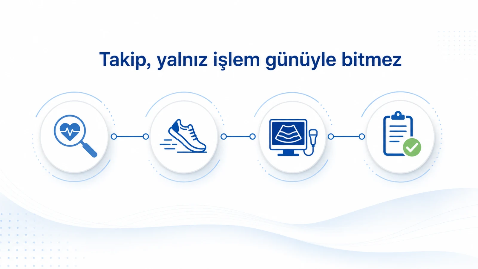 Kontrol, aktiviteye dönüş, görüntüleme ve sonuç değerlendirmesini gösteren takip zaman çizelgesi
