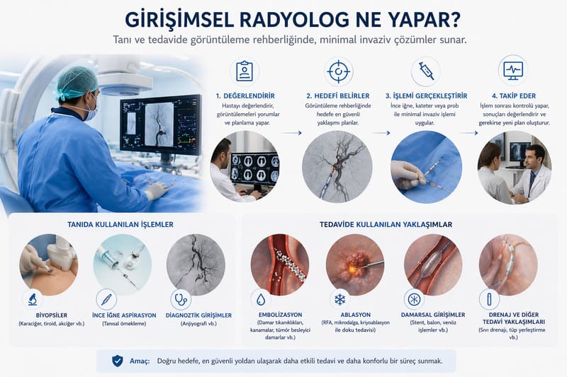 Girişimsel Radyolog Ne Yapar Girişimsel Radyolog Ne Yapar