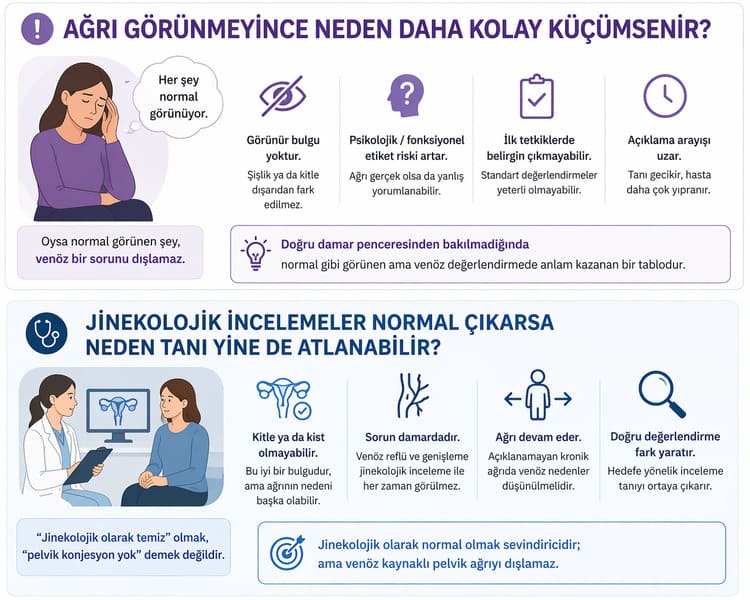 Pelvik konjesyon görünmeyen ağrı