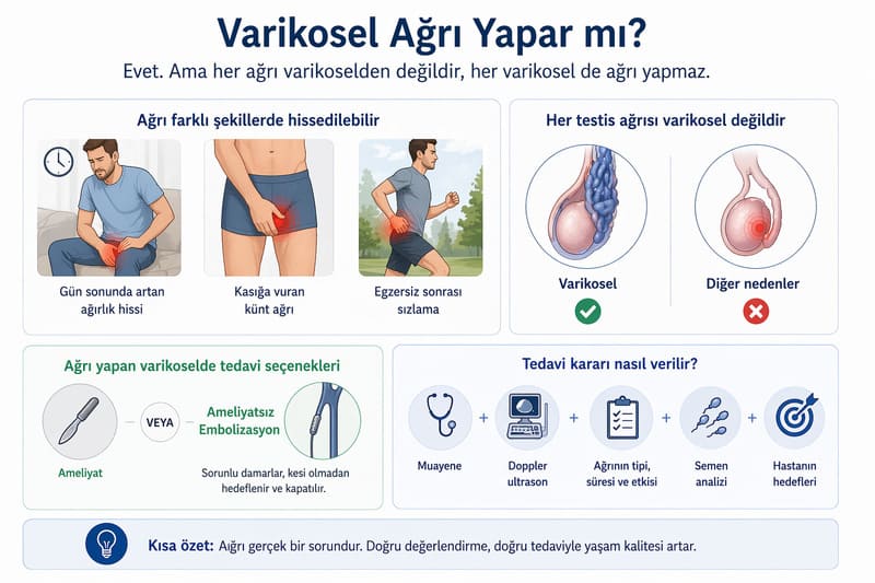 Varikosel ağrı yaparmı