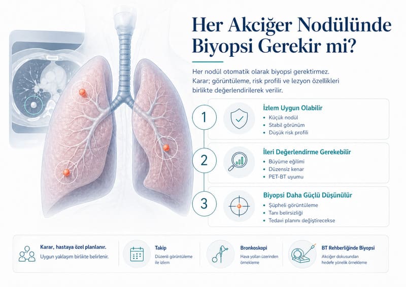 akciger nodul hangi hasta