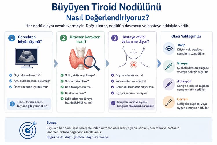 büyüten tiroid nodülü değerlendirme