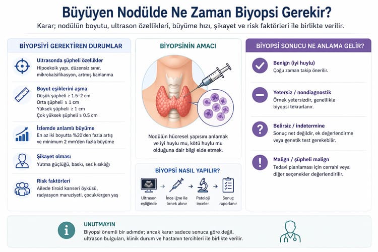 büyüyen tiroid nodülü ne zaman biyopsi