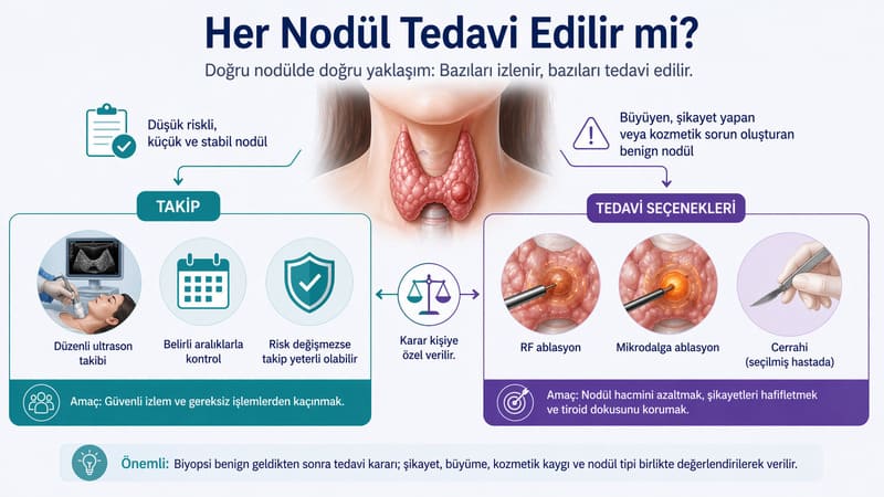 her tiroid nodulu tedavi edilirmi