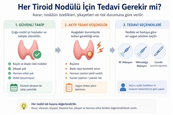 her tiroid nodülü tedavi edilmelimi