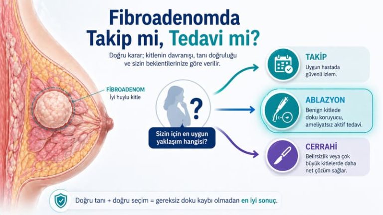 Meme Fibroadenomu Takip mi Edilmeli, Tedavi mi?