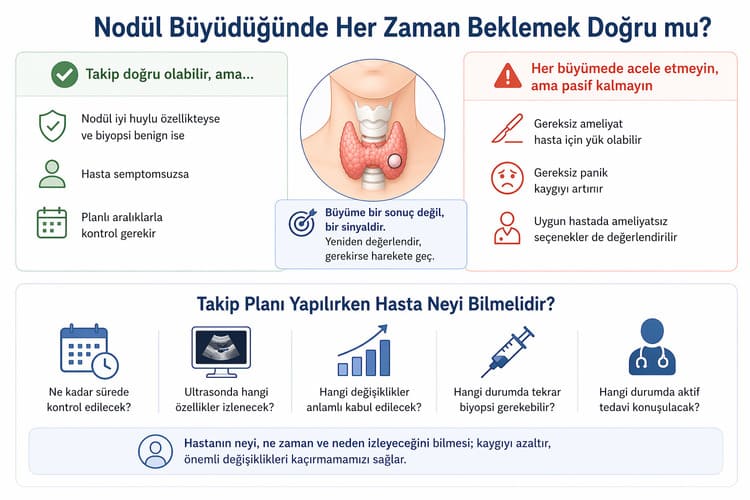 tiroid nodülü büyümesi ne yapmalı