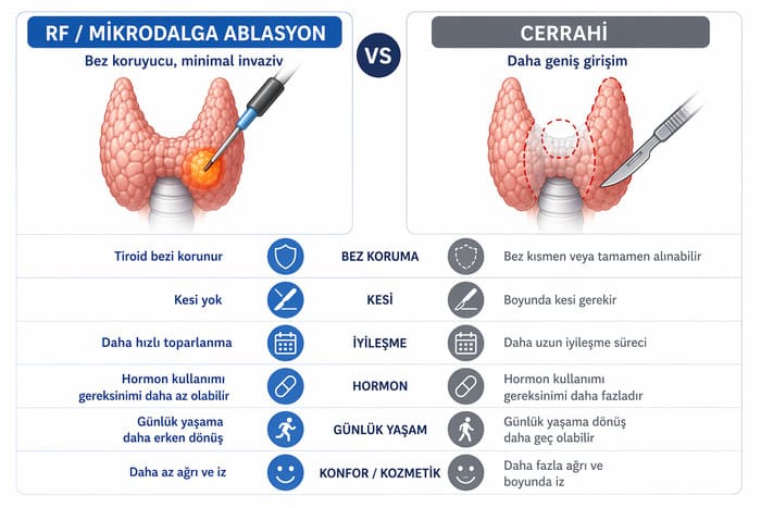 tiroid nodülü tedavisi ablasyon cerrahi karşılaştırma