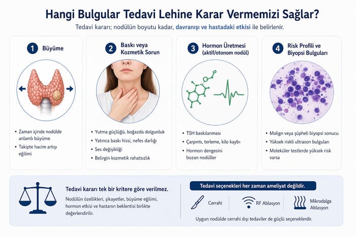 tiroid nodülünde ne zaman tedavi gerekir