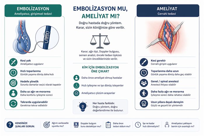 varikosel cerrahi vs embolizasyon karşılaştırma