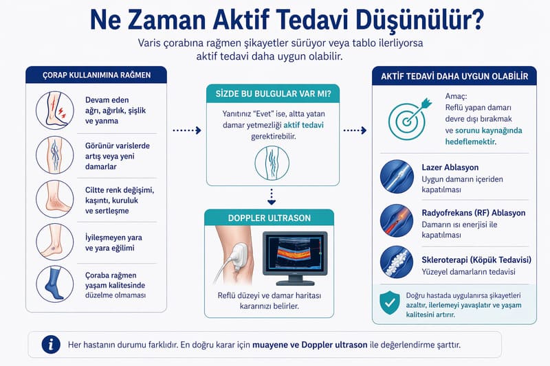 variste nezaman tedavi