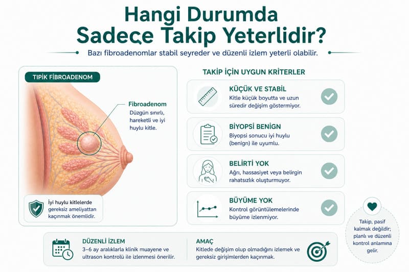 fibroadenom hangi durumda takip