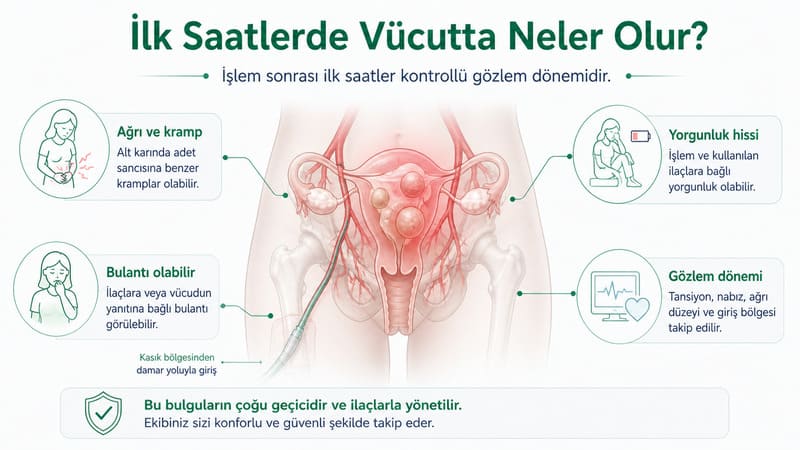 miyom embolizasyonu sonrasi ilk gunler