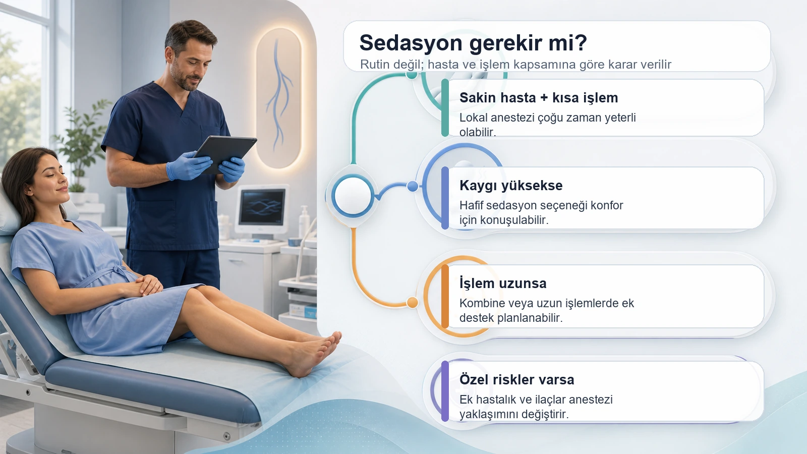 Varis tedavisinde sedasyon kararını sakin hasta, kaygı yüksekliği ve özel risklere göre anlatan şema